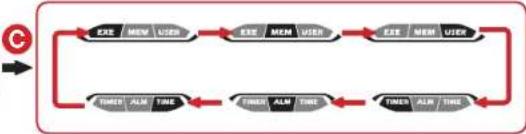Alatech Runaid 10 - 1-4 Switch the Function Mode 1-4 Switch the Function Mode - 5