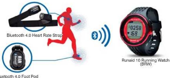 Bluetooth 4.0 Heart Rate Strap Bluetooth 4.0 Foot Pod Runaid 10 Running Watch (BRW)