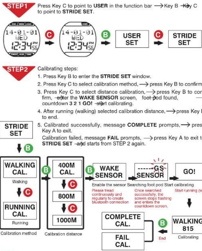 Alatech Runaid 10 - Calibrating with Your Foot Pod - 5