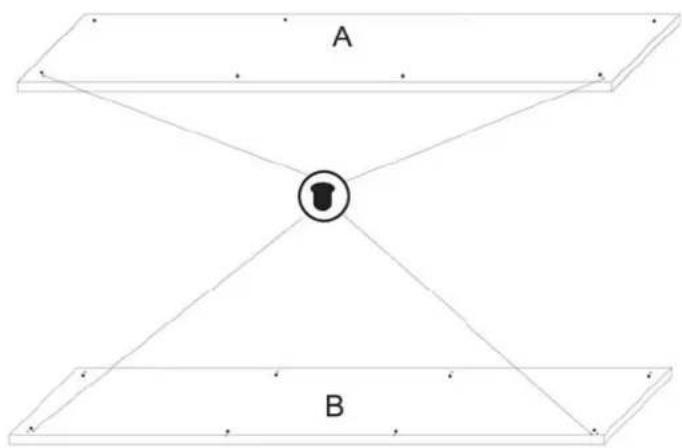A B