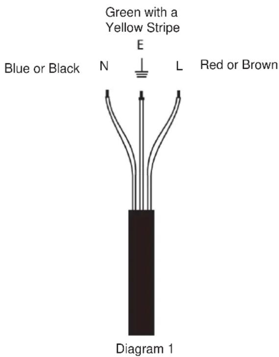 Green with a Yellow Stripe E Blue or Black N L Red or Brown Diagram 1