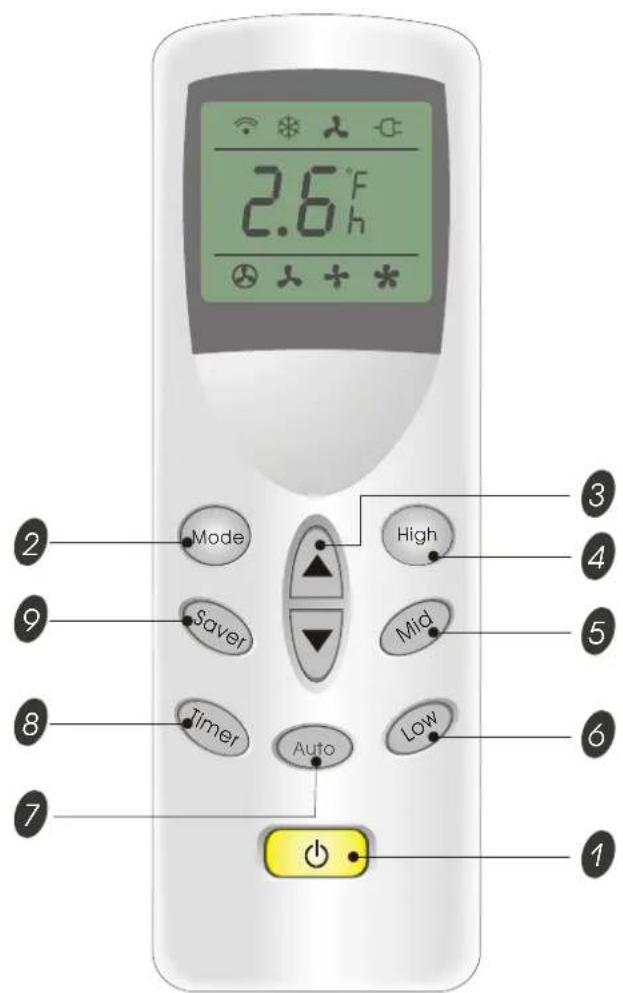 Admiral AAW-06CR1FHUE - Remote control - 1