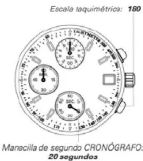 Escala taquimétrica: 180 Manecilla de segundo CRONÓGRAFO: 20 segundos