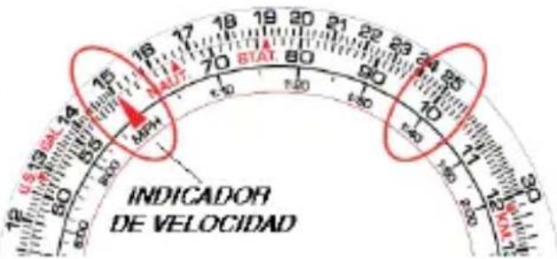 INDICADOR DE VELOCIDAD