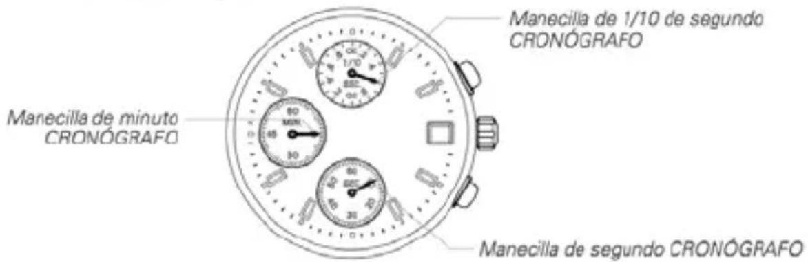 Manecilla de 1/10 de segundo CRONÓGRAFO Manecilla de minuto CRONÓGRAFO Manecilla de segundo CRONÓGRAFO