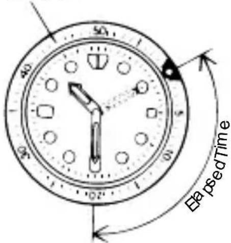 EapsedTime