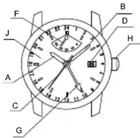 ORIENT Star SDE00001W0 - ◆ НАЗВАНИЯ И НАЗНАЧЕНИЕ КОМПОНЕНТОВ - 1
