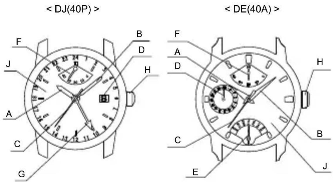 ORIENT Star SDE00001W0 - ◆ 各部の名称とはたらき - 1