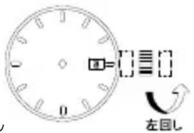 左回し