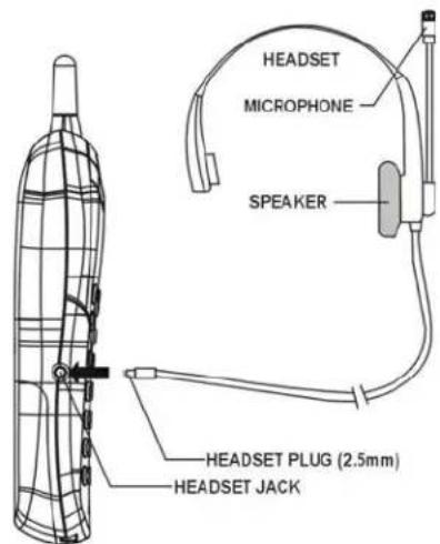 HEADSET MICROPHONE SPEAKER HEADSET PLUG (2.5mm) HEADSET JACK