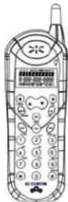 SYLVANIA STC950 - Connecting Your Phone - 1