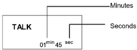 SYLVANIA STC950 - Receiving Calls - 1