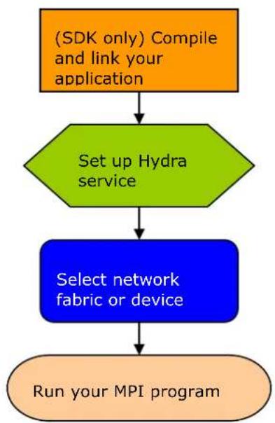 INTEL MPI999WSGE1 - Usage Model - 1