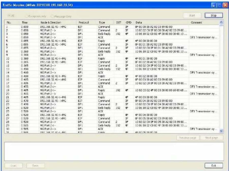 Screenshot of Traffic Monitor interface showing port control and data fields for a device named SIP32701, with Chinese labels and status indicators.