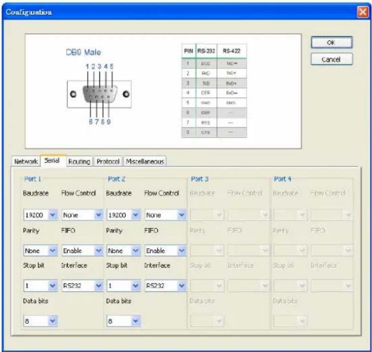 Configuration DB9 Male 1 2 3 4 5 6 7 8 9 PIN RS-232 RS-422 1 BUD NC= 2 RIO ND+ 3 TID RD+ 4 DFE RD= 5 OND OND 6 CER -- 7 RTS -- 8 CRT -- Network Serial Routing Protocol Miscellaneous Port 1 Baudrate Flow Control 19200 None Parity FIFO None Enable None Enable Stop bit Interface Stop bit Interface 1 RS232 1 RS232 Data bits Data bits 8 Port 2 Baudrate Flow Control 19200 None Parity FIFO None Enable None Enable Stop bit Interface Stop bit Interface Data bits Data bits Port 3 Baudrate Flow Control Parity FIFO Stop bit Interface Stop bit Interface Data bits Data bits Port 4 Baudrate Flow Control Parity FIFO Stop bit Interface Stop bit Interface