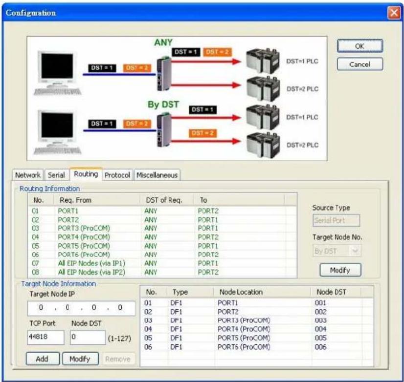Configuration ANY DST = 1 DST = 2 DST=1 PLC DST=2 PLC DST=1 PLC DST=2 PLC By DST DST = 1 DST = 2 DST = 1 DST = 2 Network Serial Routing Protocol Miscellaneous Routing Information No. Req. From DST of Req. To 01 PORT1 ANY PORT2 02 PORT2 ANY PORT1 03 PORT3 (ProCOM) ANY PORT1 04 PORT4 (ProCOM) ANY PORT2 05 PORT5 (ProCOM) ANY PORT1 06 PORT6 (ProCOM) ANY PORT2 07 All EIP Nodes (via IP1) ANY PORT1 08 All EIP Nodes (via IP2) ANY PORT2 Source Type Serial Port Target Node No. By DST Modify Target Node Information Target Node IP No. Type Node Location Node DST 0 , 0 , 0 , 0 01 DF1 PORT1 001 02 DF1 PORT2 002 03 DF1 PORT3 (ProCOM) 003 04 DF1 PORT4 (ProCOM) 004 05 DF1 PORT5 (ProCOM) 005 06 DF1 PORT6 (ProCOM) 006 TCP Port Node DST 44818 0 (1-127) Add Modify Remove