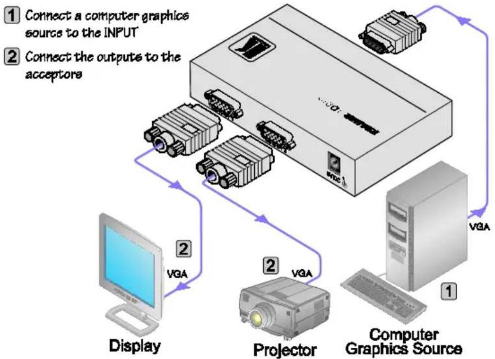 Kramer VP-200N5 - Quick Start - 1