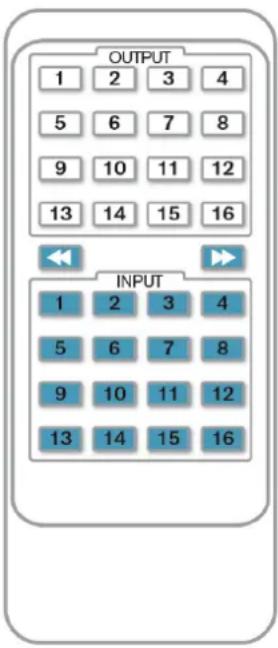 OUTPUT 1 2 3 4 5 6 7 8 9 10 11 12 13 14 15 16 INPUT 1 2 3 4 5 6 7 8 9 10 11 12 13 14 15 16