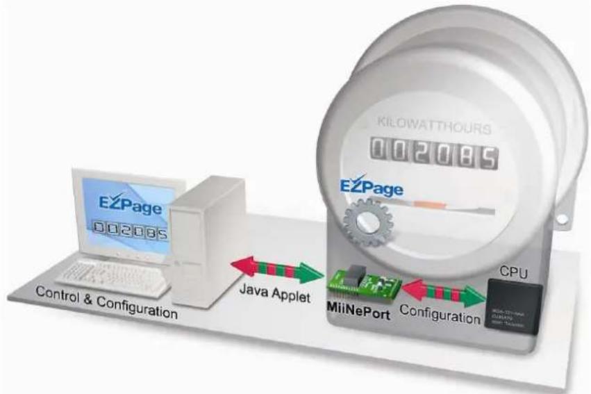 Moxa MiiNePort E3-T - Product Features - 4