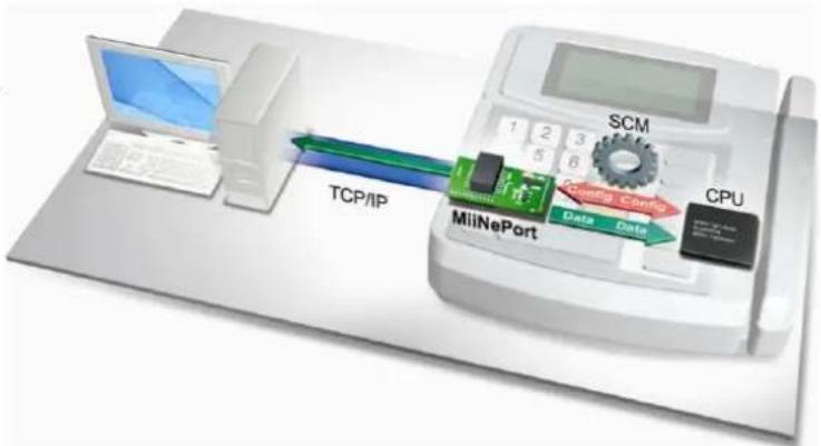 Moxa MiiNePort E3-T - SCM (Serial Command Mode) - 1