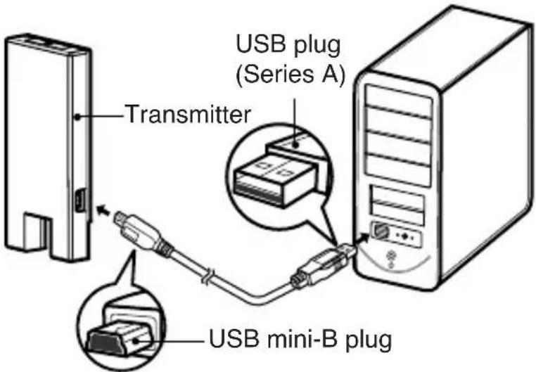 USB plug (Series A) Transmitter USB mini-B plug