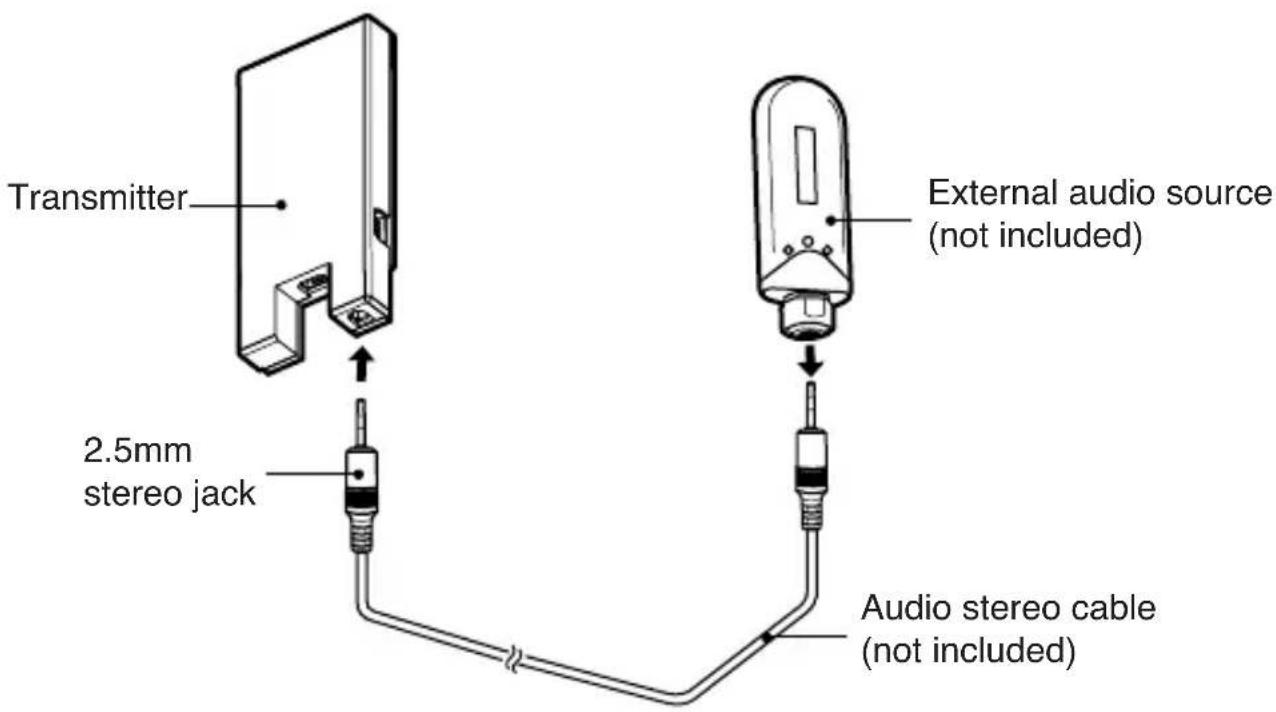 Transmitter 2.5mm stereo jack External audio source (not included) Audio stereo cable (not included)