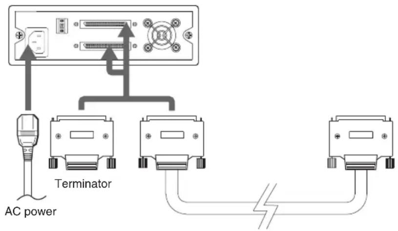 AC power Terminator