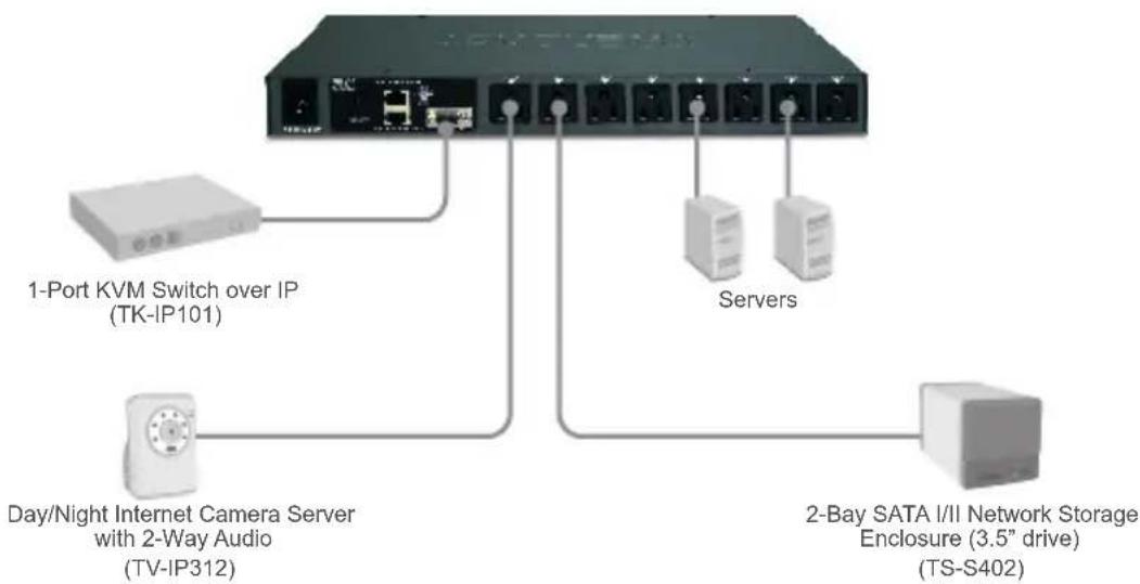 TRENDNET TK-RP08 - Application - 1