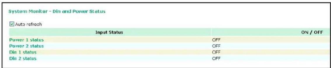 System Monitor - Din and Power Status ✓ Auto refresh Input Status ON / OFF Power 1 status CFF Power 2 status CFF Din 1 status CFF Din 2 status CFF