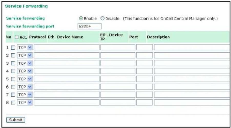Service Forwarding Service forwarding ○ Enable ○ Disable (This function is for OnCell Central Manager only.) Service forwarding port 63204 No □ Act. Protocol Eth. Device Name Eth. Device IP Port Description 1 □ TCP ✓ 2 □ TCP ✓ 3 □ TCP ✓ 4 □ TCP ✓ 5 □ TCP ✓ 6 □ TCP ✓ 7 □ TCP ✓ 8 □ TCP ✓ Submit