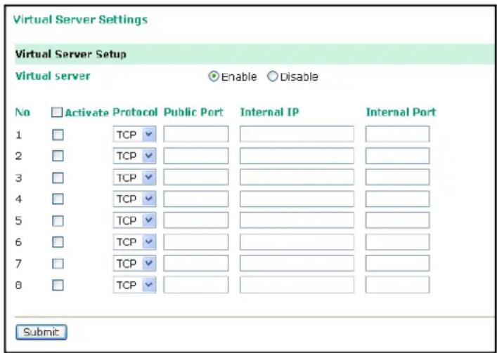 Virtual Server Settings Virtual Server Setup Virtual server Enable Disable No Activate Protocol Public Port Internal IP Internal Port 1 TCP 2 TCP 3 TCP 4 TCP 5 TCP 6 TCP 7 TCP 8 TCP Submit