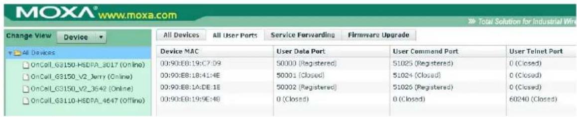 MOXA® www.moxa.com >> Total Solution for Industrial Wire Change View Device All Devices All User Ports Service Forwarding Firmware Upgrade All Devices Device MAC User Data Port User Command Port User Telnet Port 00:90:E8:19:C7:D9 50000 (Registered) 51025 (Registered) 0 (Closed) 00:90:E8:18:41:4E 50001 (Closed) 51024 (Closed) 0 (Closed) 00:90:E8:1A:DE:1E 50002 (Registered) 51026 (Registered) 0 (Closed) 00:90:E8:19:9E:46 0 (Closed) 0 (Closed) 60240 (Closed)