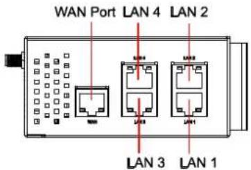 WAN Port LAN 4 LAN 2 LAN 3 LAN 1