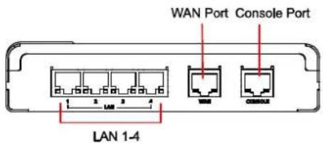 WAN Port Console Port LAN 1-4