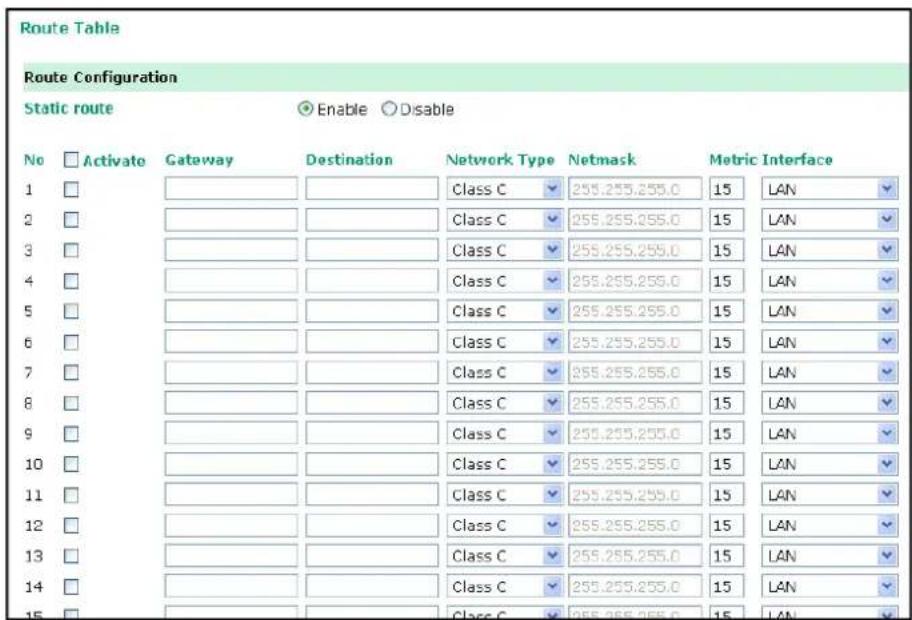 Route Table Route Configuration Static route Enable Disable No Activate Gateway Destination Network Type Netmask Metric Interface 1 2 Class C 255.255.255.0 15 LAN 3 Class C 255.255.255.0 15 LAN 4 Class C 255.255.255.0 15 LAN 5 Class C 255.255.255.0 15 LAN 6 Class C 255.255.255.0 15 LAN 7 Class C 255.255.255.0 15 LAN 8 Class C 255.255.255.0 15 LAN 9 Class C 255.255.255.0 15 LAN 10 Class C 255.255.255.0 15 LAN 11 Class C 255.255.255.0 15 LAN 12 Class C 255.255.255.0 15 LAN 13 Class C 255.255.255.0 15 LAN 14 Class C 255.255.255.0 15 LAN 15 Class C 255.255.255.0 15 LAN