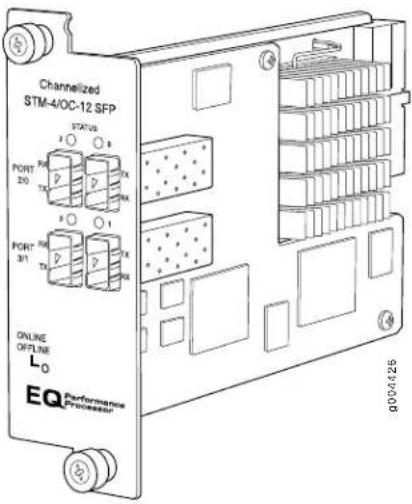 Channelized STM-4/OC-12 SFP STATUS PORT 70 TX PORT 31 TX PORT 70 TX PORT 31 TX ONLINE OFFLINE L0 EQ Performance Processor 900426