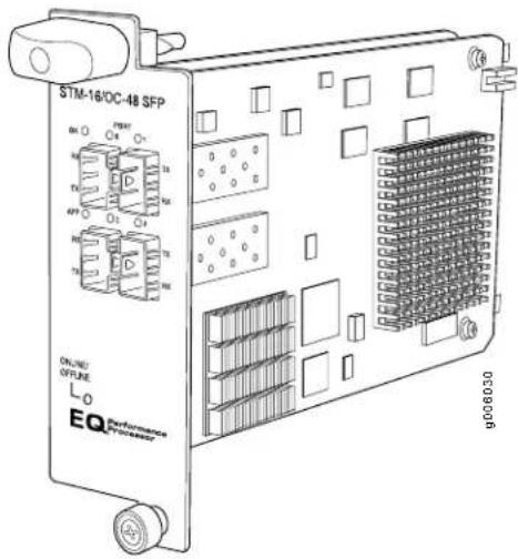 STM-16/DC-48 SFP ONLINE OFFLINE EQ Performance Performance 9008030