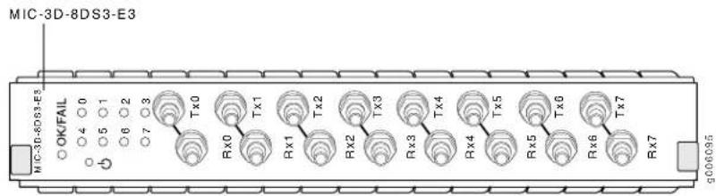 MIC-3D-8DS3-E3 MIC-3D-8063-E3 OK/FAIL 4 0 5 1 6 2 7 3 Tx0 Rx0 Tx1 Rx1 Tx2 Rx2 Tx3 Rx3 Tx4 Rx4 Tx5 Rx5 Tx6 Rx6 Tx7 Rx7 906095
