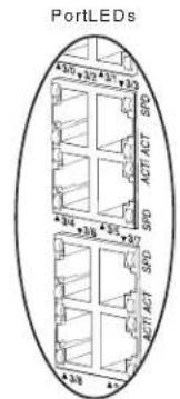 PortLEDs 30 x 32 33 AGT ACT SPO 34 x 35 36 AGT ACT SPO 38 x 39