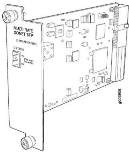 MULTI-RATE SONET SFP ○ ONLINE/OFFLINE ○ STATUS TX STM-0201 GC-WHT03 P NS 00000000006