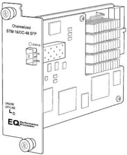 Channelized STM-16/OC-48.SFP STATUS P X X X ONLINE OFFLINE L0 EQ Performance Processor