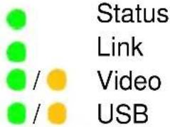 Status Link Video USB