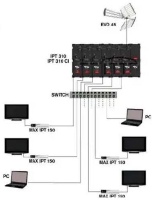 Fte maximal IPS 310 CI - Examples of installation - 2