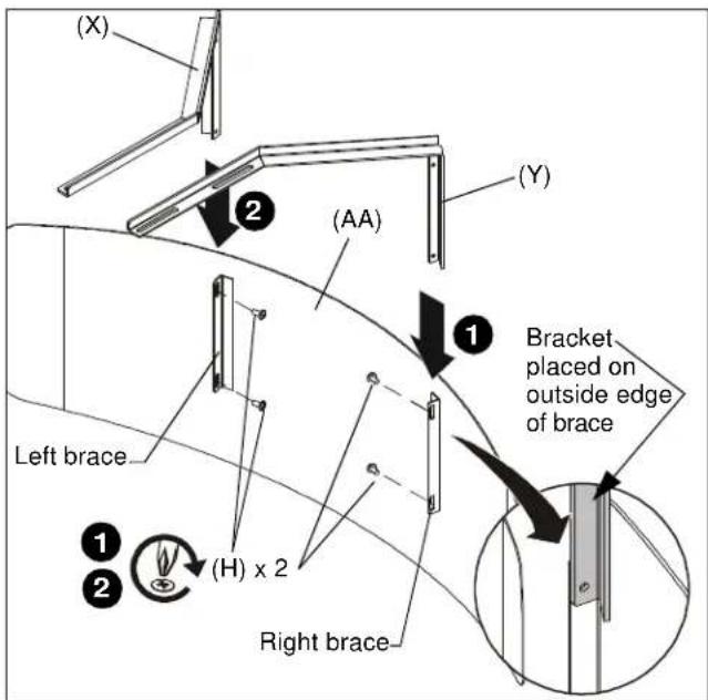(X) (2) (AA) (Y) 1 Bracket placed on outside edge of brace Left brace (H) x 2 2 Right brace