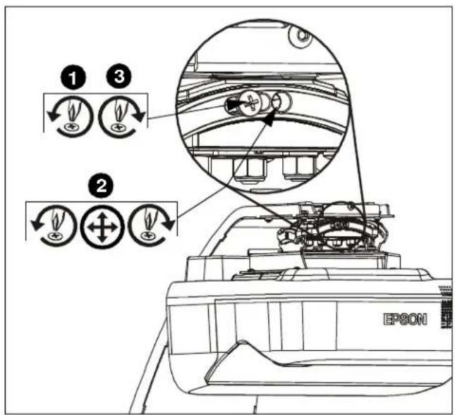 ① ③ ② EPSON