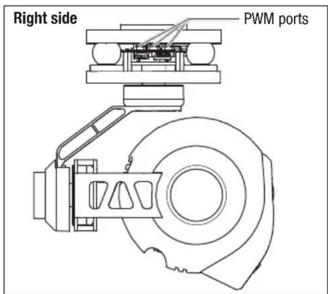 Right side PWM ports