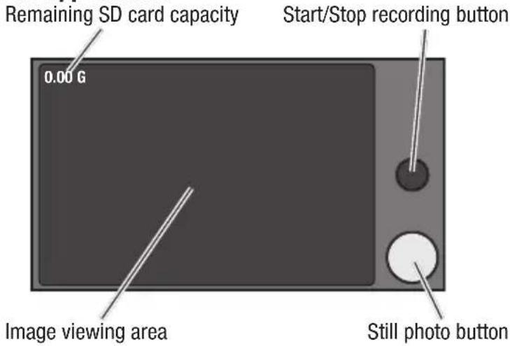 Remaining SD card capacity 0.00 G Start/Stop recording button Image viewing area Still photo button