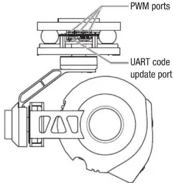 PWM ports UART code update port