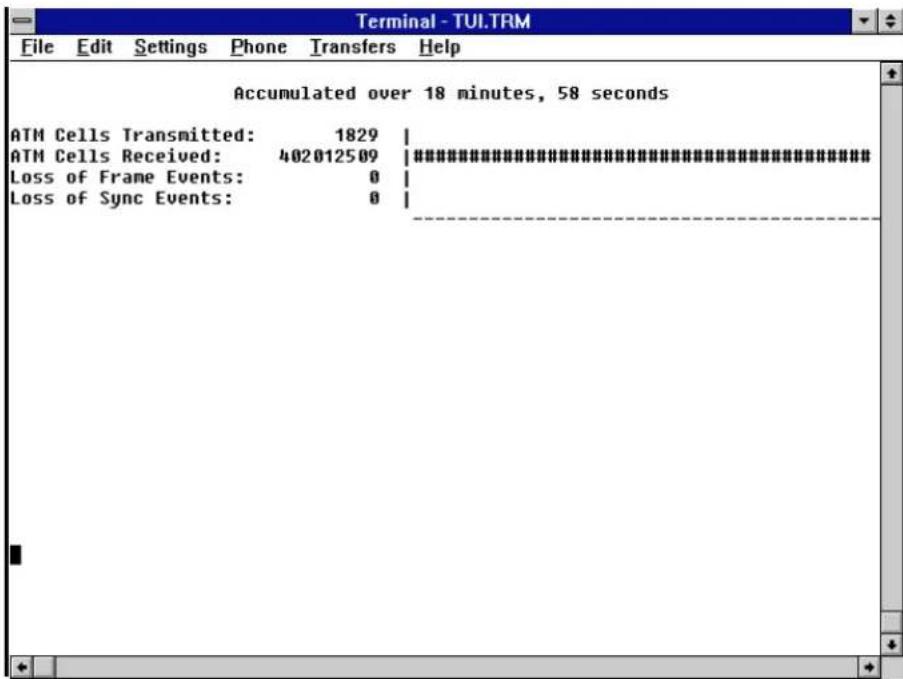 Accumulated over 18 minutes, 58 seconds ATM Cells Transmitted: 1829 | ATM Cells Received: 402012509 Loss of Frame Events: 0 Loss of Sync Events: 0