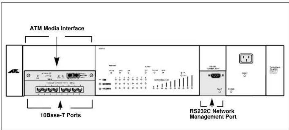 ATM Media Interface 10Base-T Ports RS232C Network Management Port